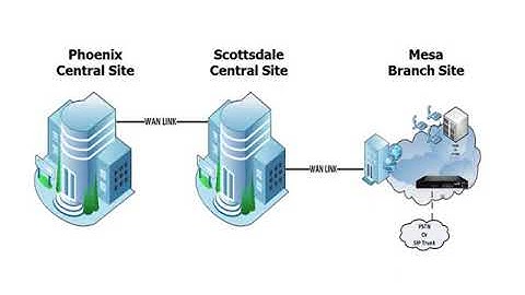 MS LYNC 2013 Lesson 7 Deploying Lync Branch Sites