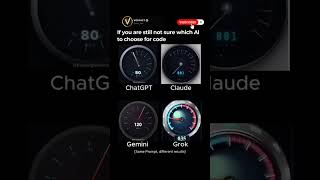 Which AI is Best for Coding? 🏎️ | ChatGPT vs Claude vs Gemini vs Grok #ai