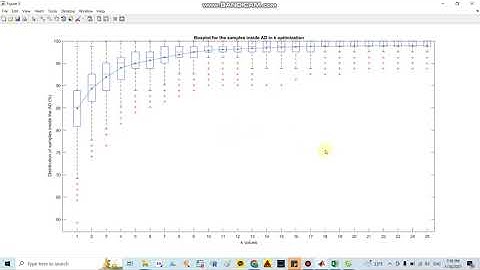 Applicability domain (AD), Williams plot in Matlab QSAR study (part 2)
