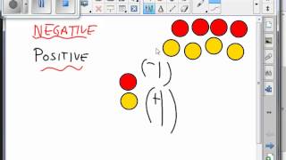 How to Use Tiles To Represent Integers
