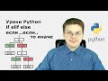 Уроки Python / Конструкция if elif else - если то иначе - Условная инструкция