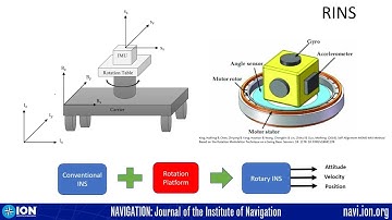 Analysis of IMU Rotation Effects on Inertial Navigation System Errors