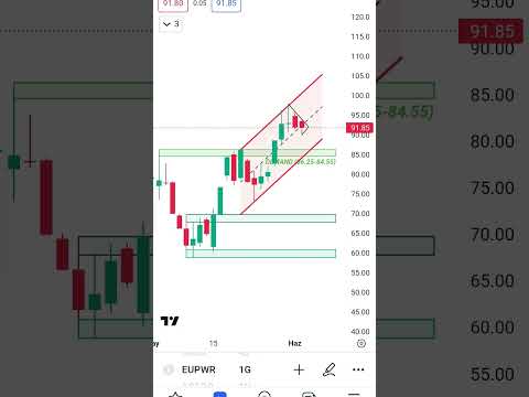Europower Grafik Analizi