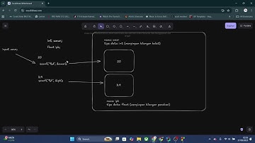 Materi Variabel,Tipe Data, Input, Output C