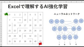 Excelで理解するAI強化学習