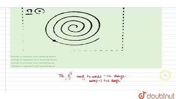 A uniform field is exists in the region directed away from the page. A charged particle, moving ...