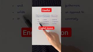 Useful English lesson || @englishlogicbypgdgroup english fluently languageskills englishgramma