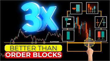 🔴 These 7 Candlestick Patterns Can Predict the Market Like a Pro!