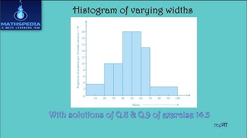 Histogram of varying widths | Q.8&9 of Ex.14.3 | Class 9 Maths | NCERT | Part 7 | by meना