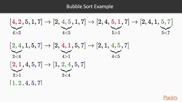 Learn Algo & Data Structure in Java for Day-to-Day Apps:Bubble Sort-Method of Sorting|packtpub.com