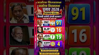 Big prediction! Who will win the 2028 Karnataka elections? Latest surveyreport#karnatakaelection2028
