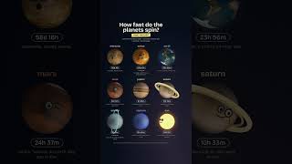 Ranking Every Planet By Rotation Speed #planets #astronomy #shorts