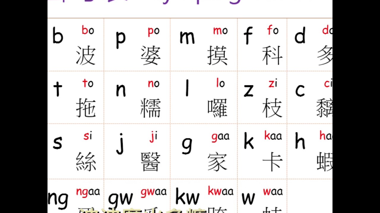 粵語拼音教學－－聲母表 （測試用影片） - YouTube