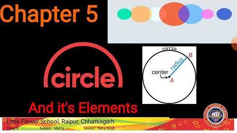 Class 8 CH 5 Circle and it