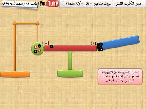 تفسير المجهري لتجربة التكهرب بلمس النواقل للاستاذ رشيد شردودي