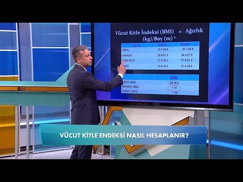 Video: Kitle Indeksi Nasıl Belirlenir