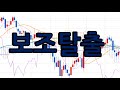 2025 10 01 trix nasdaq 100  구독 감사드립니다  thank you for subscribe