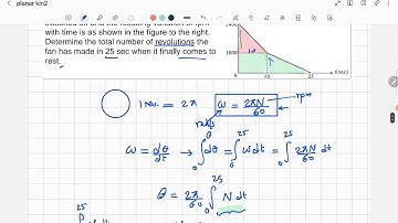 Planar Kinematics of a Rigid body rotating about fixed point- Solved Examples