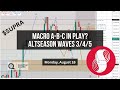 $SUPRA Macro A-B-C in Play? — Altseason Waves 3/4/5