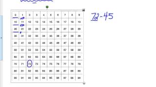 Hundreds Chart Multip Digit + and
