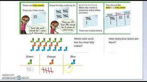 6.1 Organize Data into Three Categories