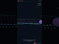 DNA Transcription Explained in 60 Seconds #Shorts