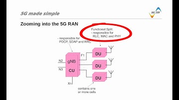 5G made simple - Zooming into the 5G RAN