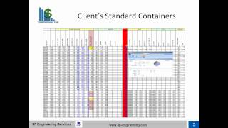 3P-Engineering Container Selection