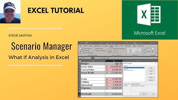 Scenario manager in Microsoft Excel.  Scenario manager