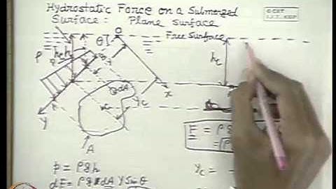 Mod-06 Lec-06 Fluid Statics Part - III