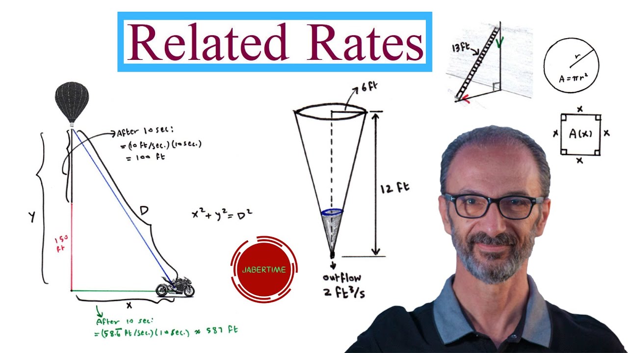 Related Rates Visual Related Rates - YouTube