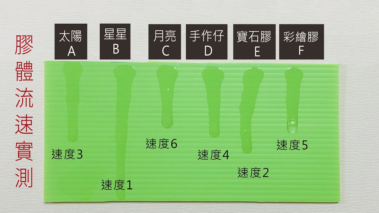 [商品實拍] 實測UV膠體流速 縮圖