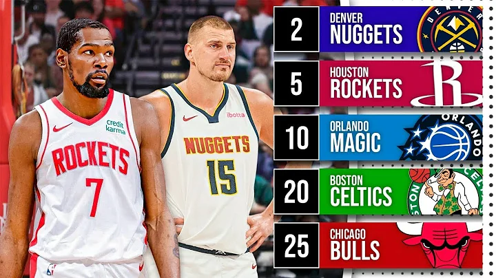 Ranking EVERY NBA Team for the 2025-26 Season
