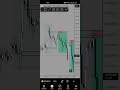 Fx trader #trading #xauusd #forex #ict #smc