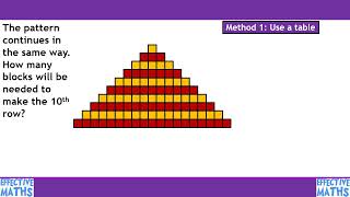 Y6 SATS Practice KEY STRATEGIES 6 Patterns and relationships