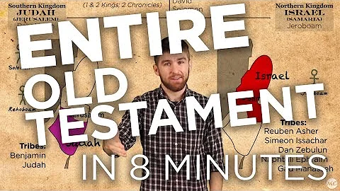 The Old Testament in 8 minutes