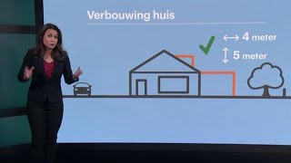 Huizen onbetaalbaar? Ga verbouwen! • Z zoekt uit