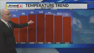 Hazy, Hot, Humid lead up to 4th of July Weekend