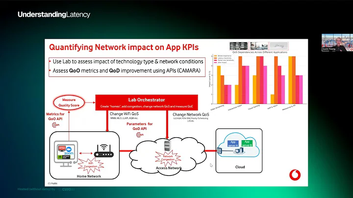 Understanding Latency 4.0 DAY 1 (2025)