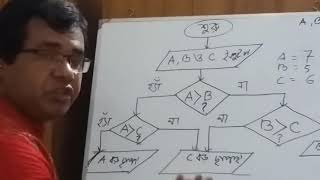 Lecture8 Chapter5 Programming(ICT)| Flow chart Largest Number|Anupam Halder, CSE, DCC