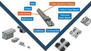LoPro Linear Actuator