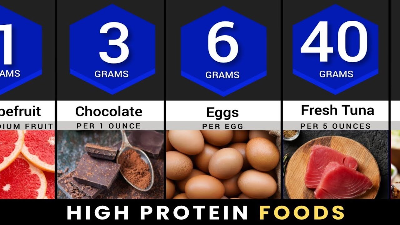 Comparison: Which Food Has the Highest Protein per 100 grams?