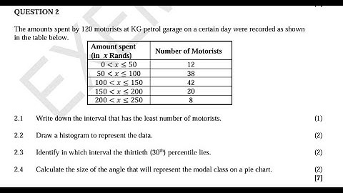 Grade 10 Statistics Part 3 | CAPS | How to plot a Histogram l Paper 2