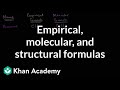 Molecule Representation and Empirical Formulas in Chemistry