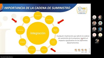 Web Conferencia Tarea 3   Componente Práctico   Prácticas Simuladas