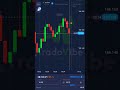 Unlock the Secrets of Volume Profile Trading live! #binarytrading #trading #forexsignals