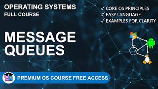 2.9 Message Queues in Operating Systems | Explained Simply