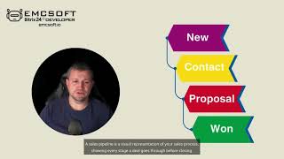 Using Bitrix24 CRM to Manage Sales Pipelines