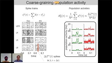 Dr Tilo Schwalger : Mean-field models for finite-size populations of spiking neurons