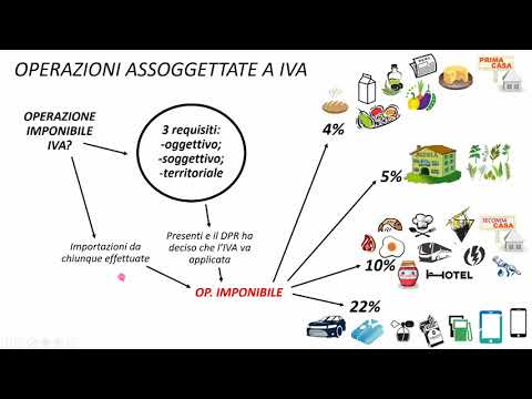 Video: Che Cos'è Un Viaggio D'affari?